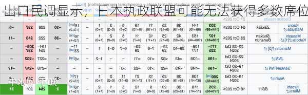 出口民调显示，日本执政联盟可能无法获得多数席位