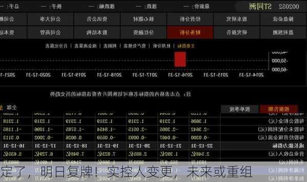 定了，明日复牌！实控人变更，未来或重组