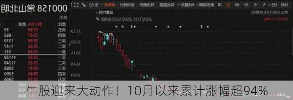 牛股迎来大动作！10月以来累计涨幅超94%