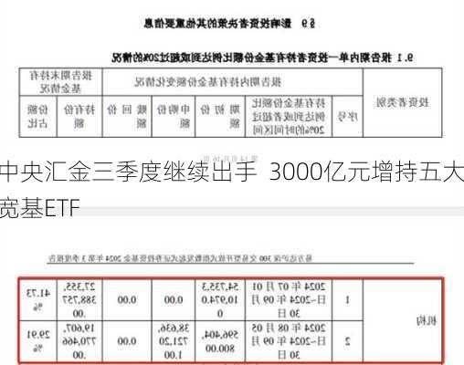 中央汇金三季度继续出手  3000亿元增持五大宽基ETF