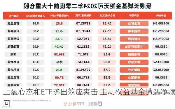 止盈心态和ETF挤出效应夹击 主动权益基金遭遇净赎回