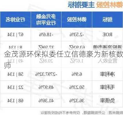 金茂源环保拟委任立信德豪为新核数师