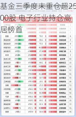 基金三季度末重仓超2500股 电子行业持仓高居榜首