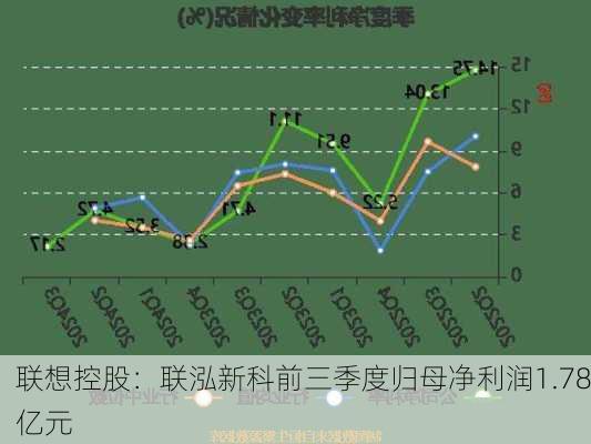 联想控股：联泓新科前三季度归母净利润1.78亿元