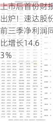 上市后首份财报出炉！速达股份前三季净利润同比增长14.63％