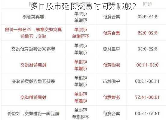 多国股市延长交易时间为哪般？