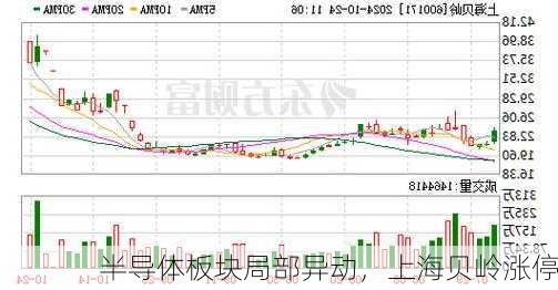 半导体板块局部异动，上海贝岭涨停
