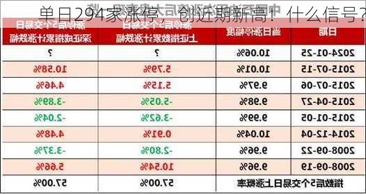 单日294家涨停，创近期新高！什么信号？