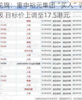 花旗：重申裕元集团“买入”评级 目标价上调至17.5港元