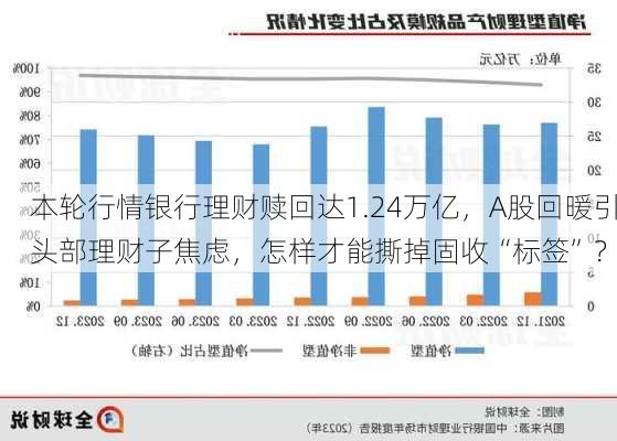 本轮行情银行理财赎回达1.24万亿，A股回暖引头部理财子焦虑，怎样才能撕掉固收“标签”？