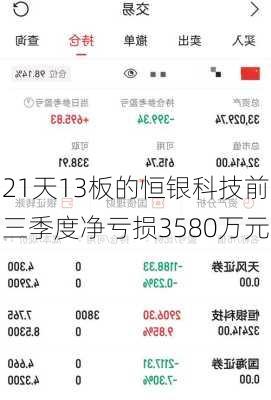 21天13板的恒银科技前三季度净亏损3580万元