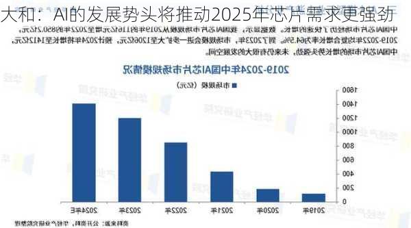 大和：AI的发展势头将推动2025年芯片需求更强劲