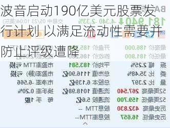 波音启动190亿美元股票发行计划 以满足流动性需要并防止评级遭降