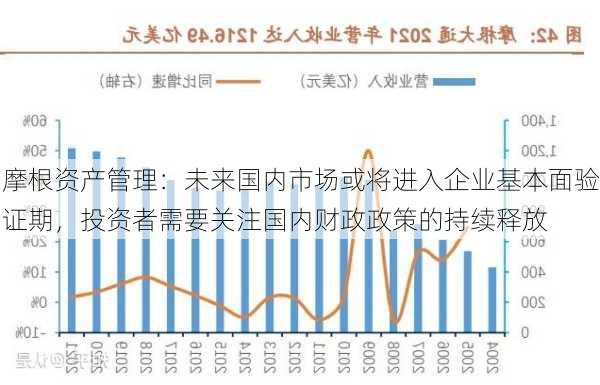 摩根资产管理：未来国内市场或将进入企业基本面验证期，投资者需要关注国内财政政策的持续释放