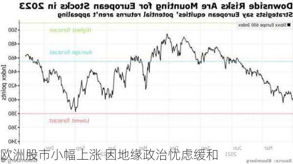 欧洲股市小幅上涨 因地缘政治忧虑缓和