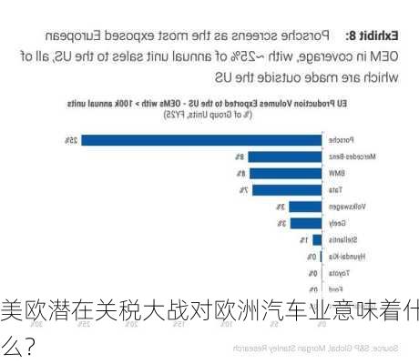 美欧潜在关税大战对欧洲汽车业意味着什么？