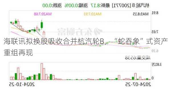 海联讯拟换股吸收合并杭汽轮B，“蛇吞象”式资产重组再现