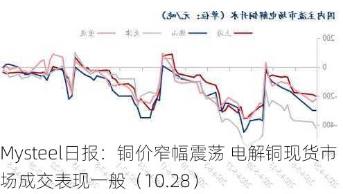 Mysteel日报：铜价窄幅震荡 电解铜现货市场成交表现一般（10.28）