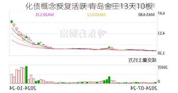 化债概念反复活跃 青岛金王13天10板