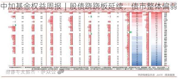 中加基金权益周报︱股债跷跷板延续，债市整体偏弱