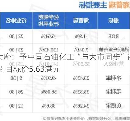 大摩：予中国石油化工“与大市同步”评级 目标价5.63港元