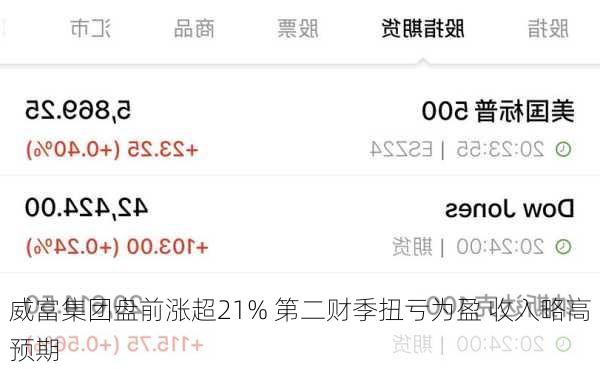 威富集团盘前涨超21% 第二财季扭亏为盈 收入略高预期
