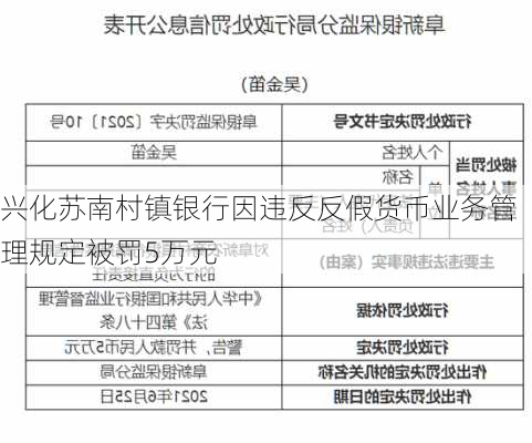 兴化苏南村镇银行因违反反假货币业务管理规定被罚5万元