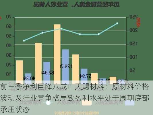 前三季净利巨降八成！天赐材料：原材料价格波动及行业竞争格局致盈利水平处于周期底部承压状态