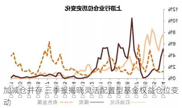 加减仓并存 三季报揭晓灵活配置型基金权益仓位变动