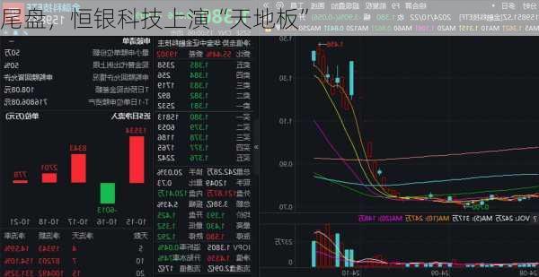 尾盘，恒银科技上演“天地板”