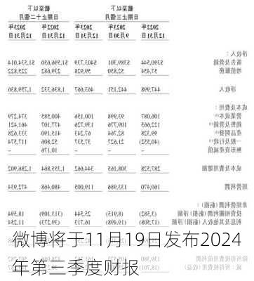 微博将于11月19日发布2024年第三季度财报