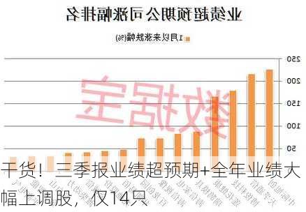 干货！三季报业绩超预期+全年业绩大幅上调股，仅14只