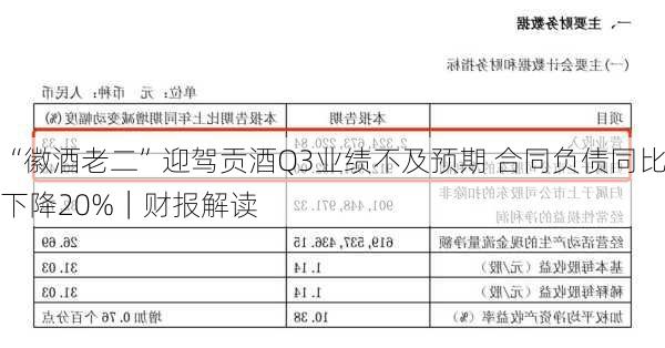 “徽酒老二”迎驾贡酒Q3业绩不及预期 合同负债同比下降20%｜财报解读