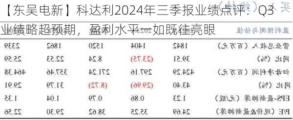 【东吴电新】科达利2024年三季报业绩点评：Q3业绩略超预期，盈利水平一如既往亮眼