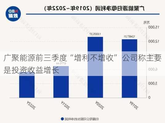 广聚能源前三季度“增利不增收” 公司称主要是投资收益增长