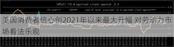 美国消费者信心创2021年以来最大升幅 对劳动力市场看法乐观