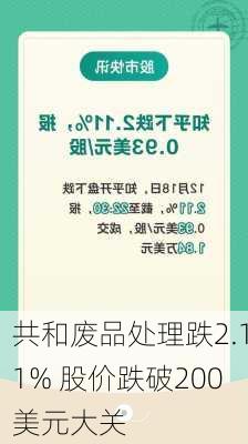 共和废品处理跌2.11% 股价跌破200美元大关