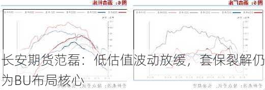 长安期货范磊：低估值波动放缓，套保裂解仍为BU布局核心