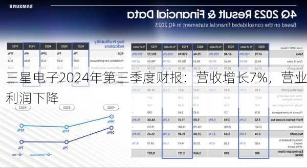 三星电子2024年第三季度财报：营收增长7%，营业利润下降