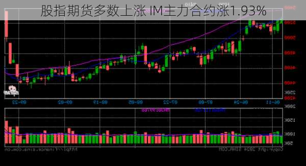 股指期货多数上涨 IM主力合约涨1.93%