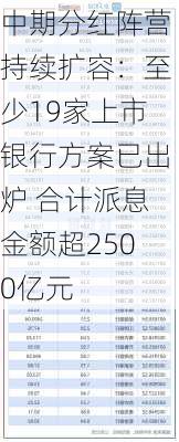 中期分红阵营持续扩容：至少19家上市银行方案已出炉 合计派息金额超2500亿元