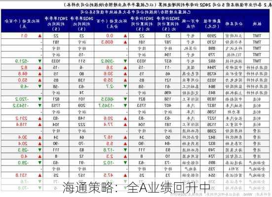 海通策略：全A业绩回升中