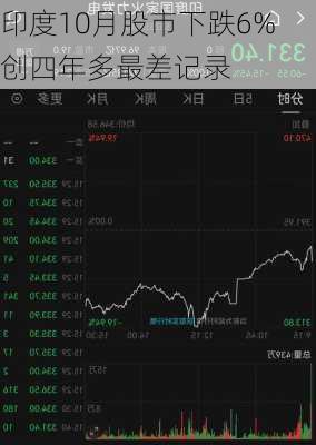 印度10月股市下跌6% 创四年多最差记录