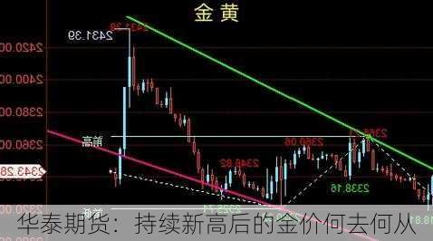 华泰期货：持续新高后的金价何去何从