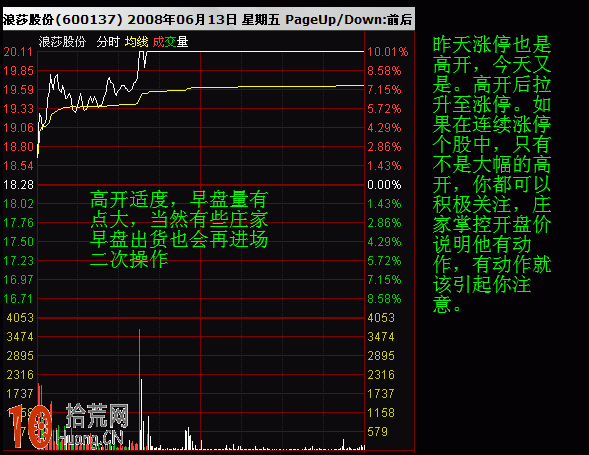 第四范式早盘高开逾6% 股价暂现六连阳