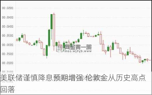 美联储谨慎降息预期增强 伦敦金从历史高点回落