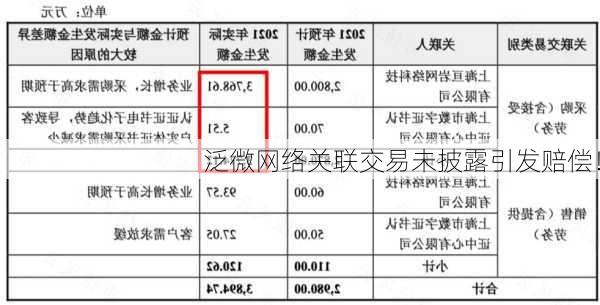 泛微网络关联交易未披露引发赔偿！