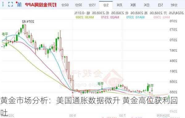 黄金市场分析：美国通胀数据微升 黄金高位获利回吐