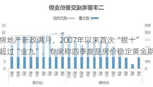 房地产新政满月，2007年以来首次“银十”超过“金九”，专家称四季度是房价稳定黄金期