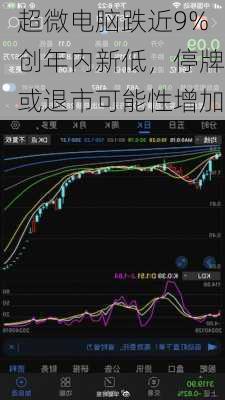 超微电脑跌近9%创年内新低，停牌或退市可能性增加